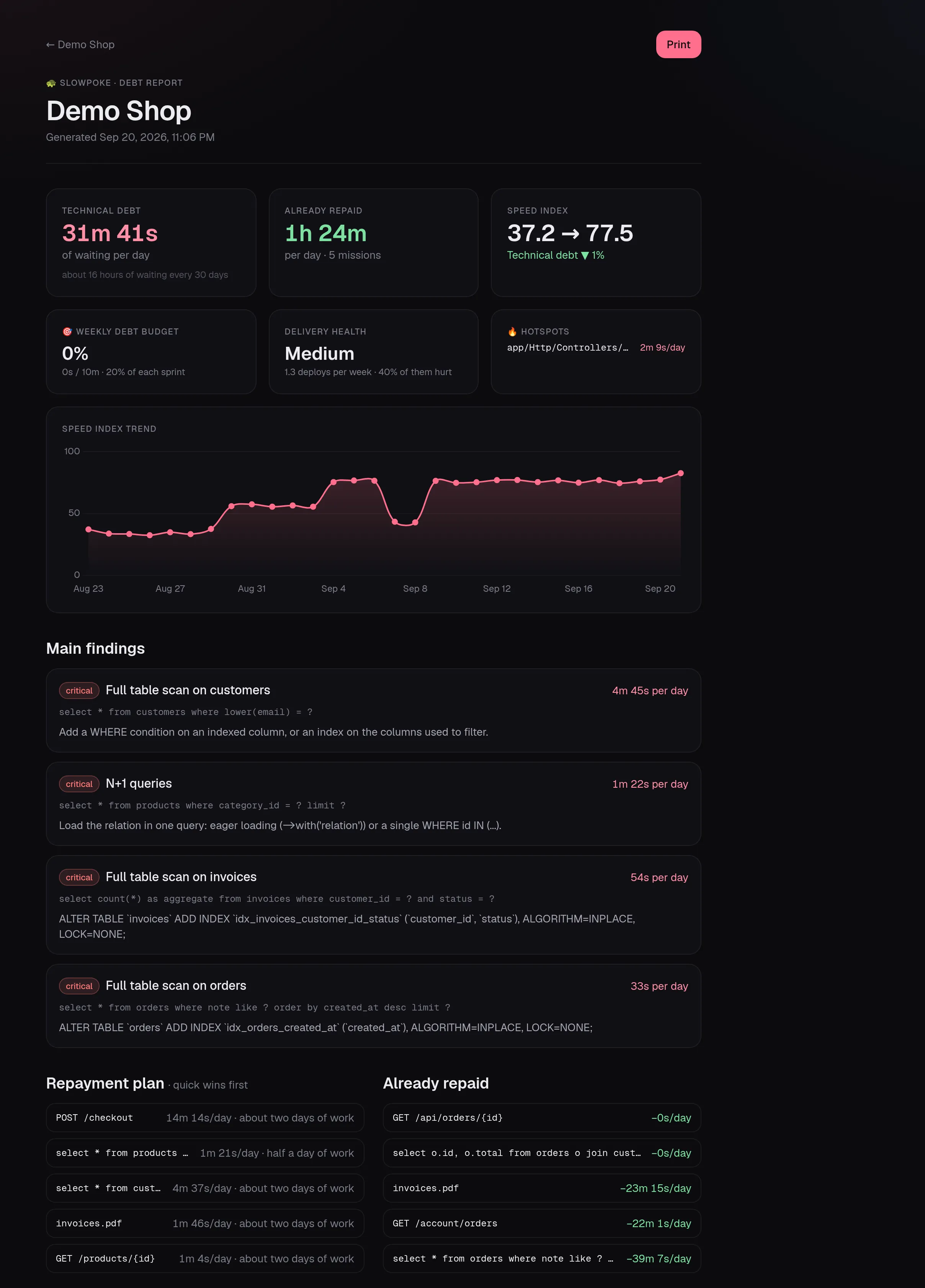 Slowpoke debt report showing daily costs and priorities for a sample project